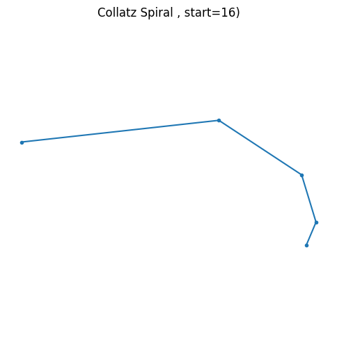 collatz_conjecture16