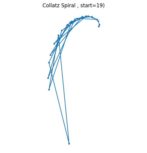 collatz_conjecture19