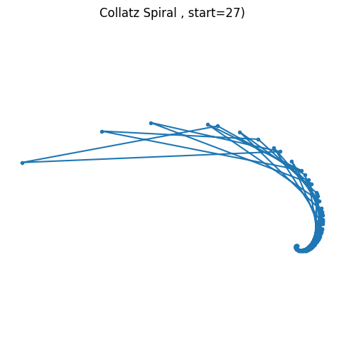 collatz_conjecture27